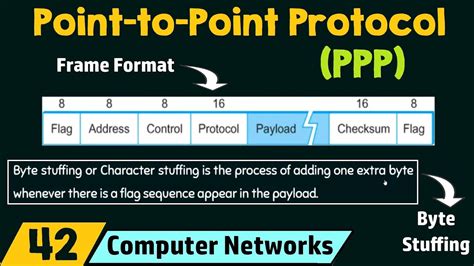 ppp 프로토콜